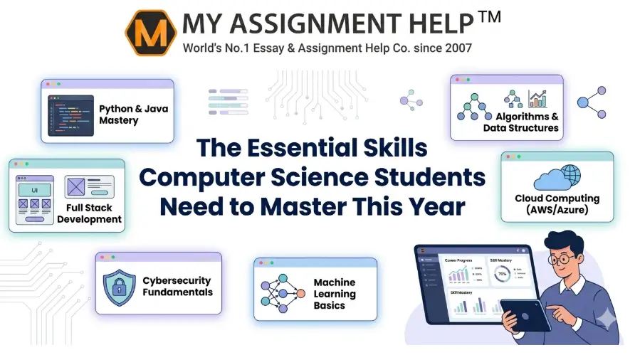 The Essential Skills Computer Science Students Need to Master This Year